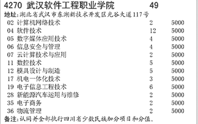 微信小程序开发:移动生态新风口