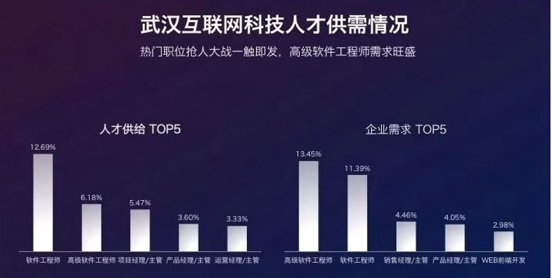 武汉软件开发：行业动态与未来趋势