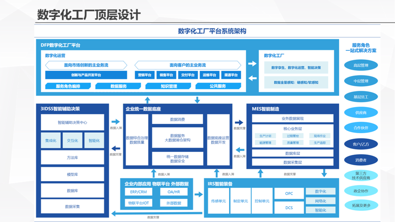 企业管理系统开发：推动企业管理升级的利器